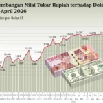 1e8125713de59f42db59e9cd6832f4ec-20260425_GKT_Nilai_Tukar_Rupiah_Dolar_mumed